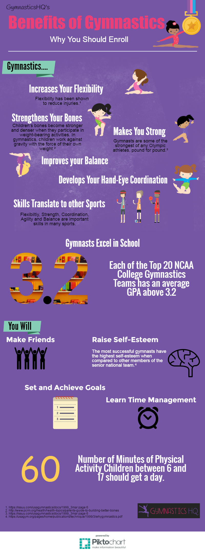benefits of gymnastics infographic