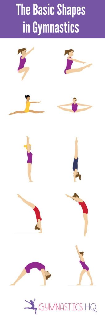 Wondering what shapes you need to know for gymnastics? These are the basic shapes.
