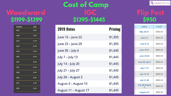 Cost of Sleepaway Gymnastics Camps 2019