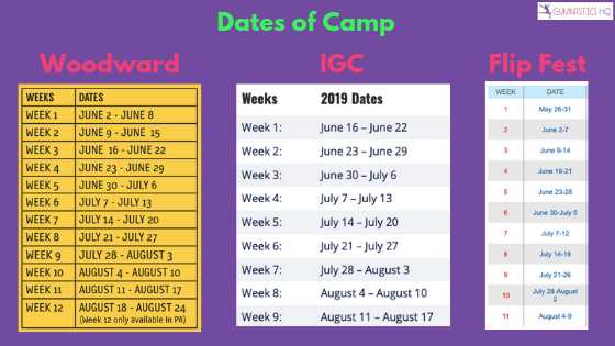 Dates of Gymnastics Summer Camp 2019