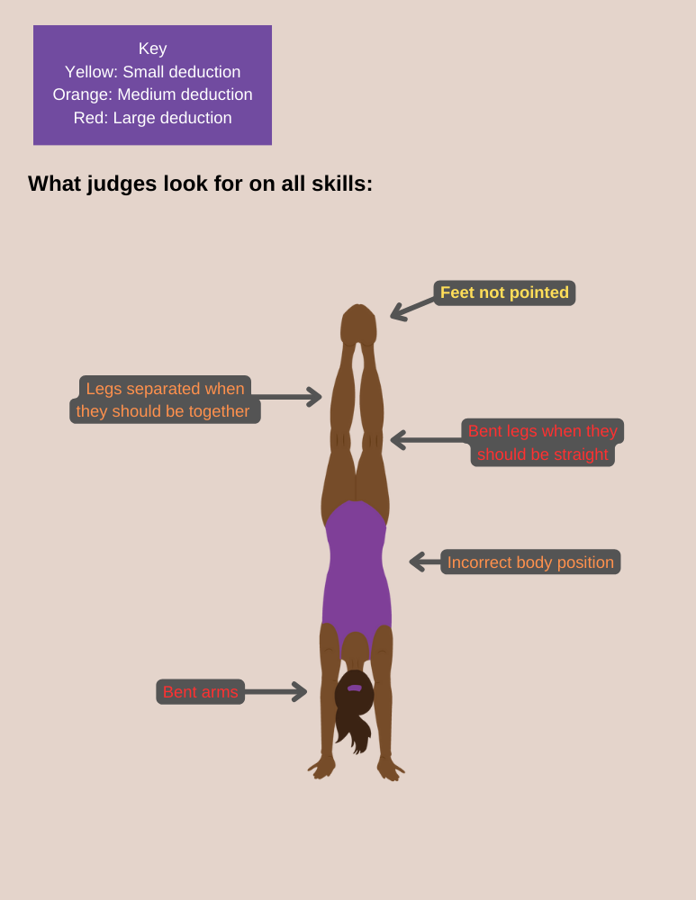 what judges look for in gymnastics skills