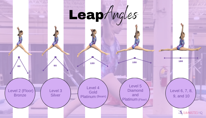 split leap angles