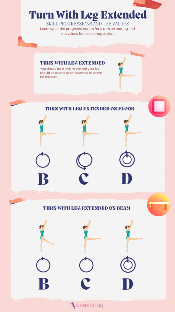 turn with leg extended infograph